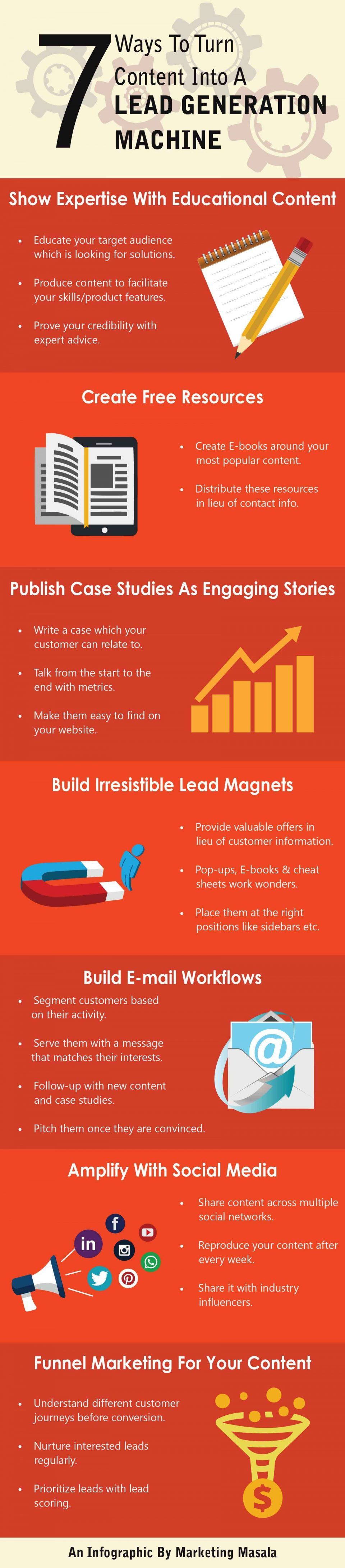 7 Ways To Turn Content Into A Lead Generation Machine Infographic