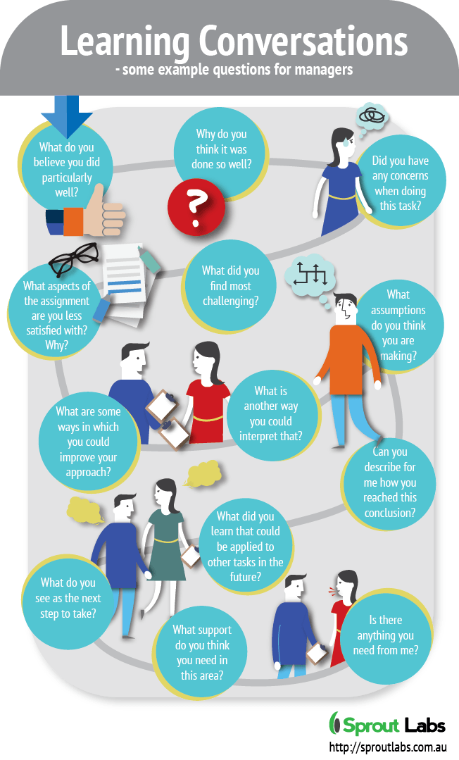 Learning Conversations: Example Questions for Managers Infographic