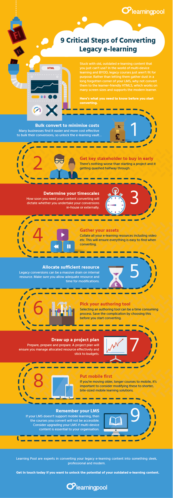 9 Critical Steps of Converting Legacy eLearning Infographic