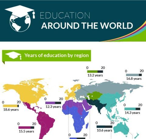 global education infographics