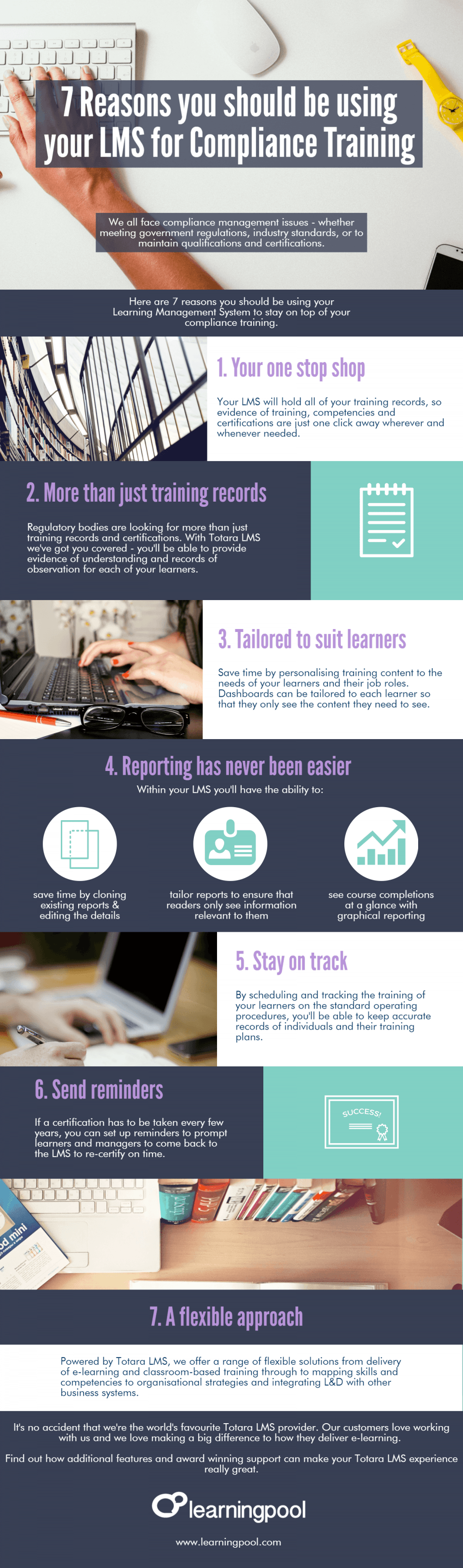 Using your LMS for Compliance Training Infographic