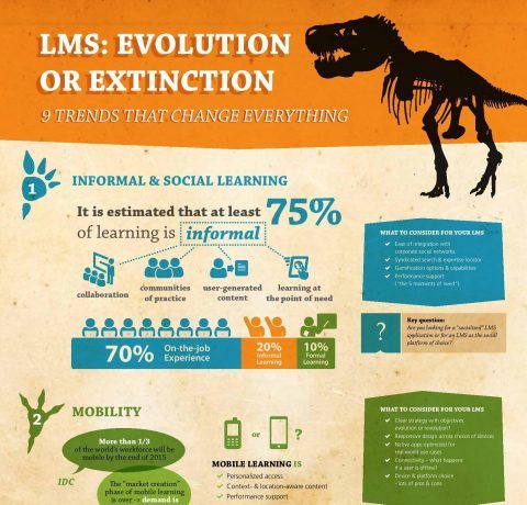 LMS Evolution or Extinction Infographic