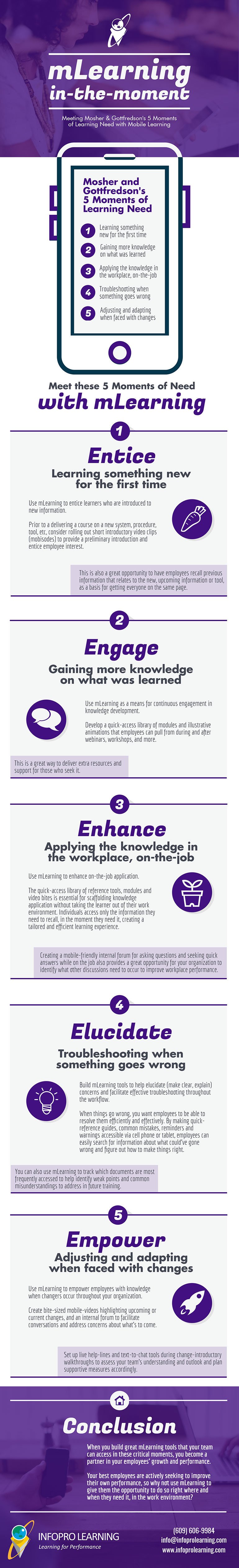 mLearning in-the-Moment: Learning Right When It’s Needed Infographic