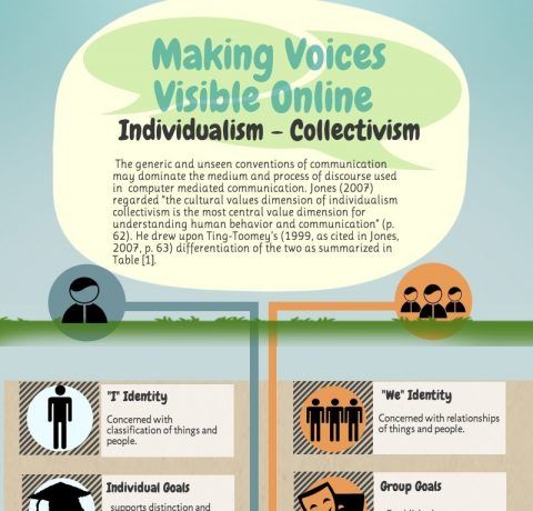 individualism collectivism infographic