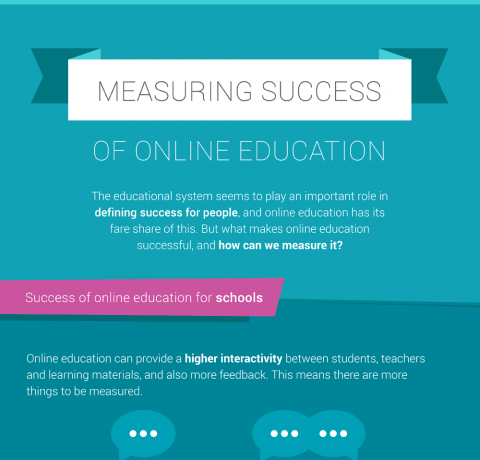 Measuring Success Of Online Education Infographic E Learning