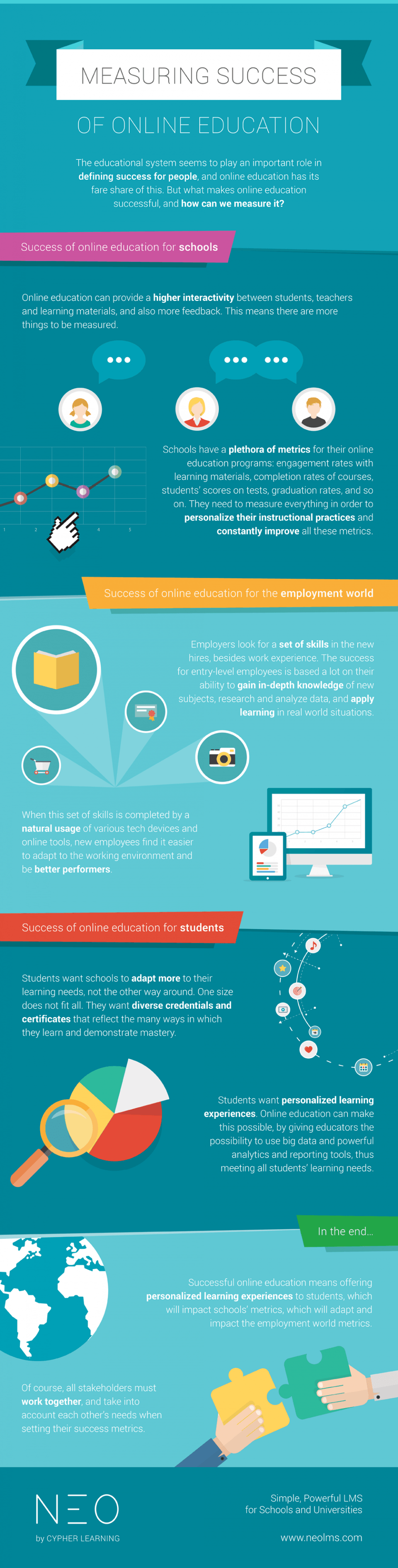 Measuring Success of Online Education Infographic