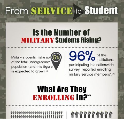 An Overview of Military Students in Higher Education Infographic