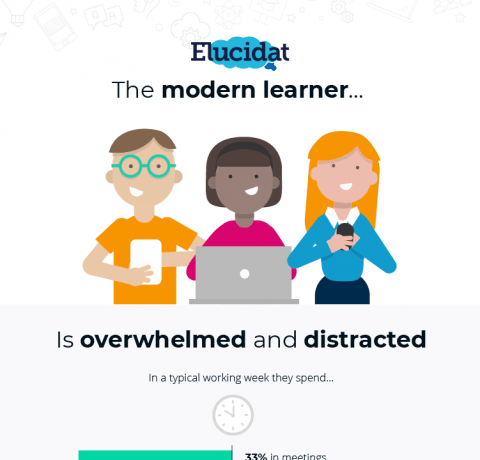 Profile Of A Modern Learner In 2018 Infographic