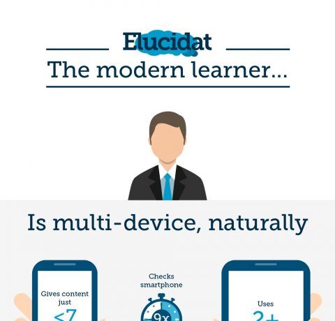 Profile of the Modern Learner Infographic