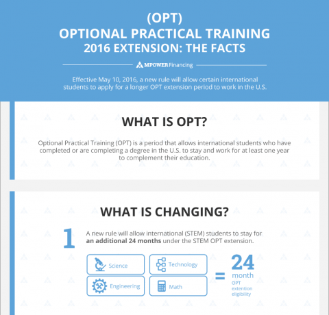 Optional Practical Training 2016 Extension Infographic