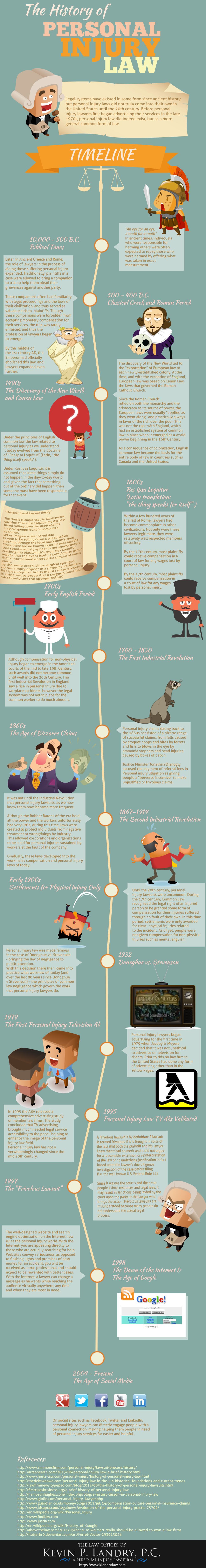 The History of Personal Injury Law Infograph​ic