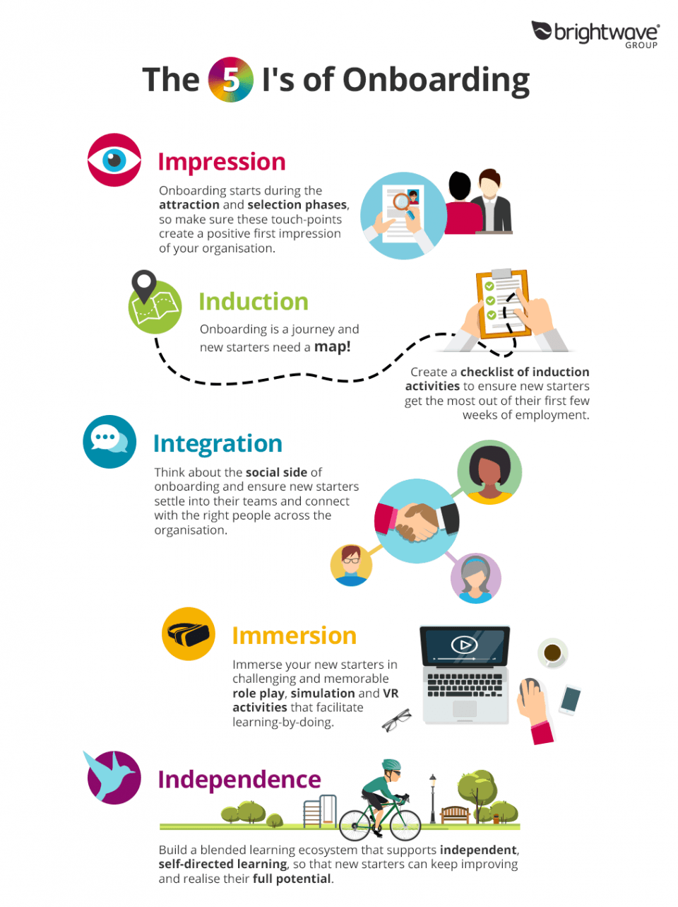 The 5 I's of Onboarding & Induction Infographic - e-Learning Infographics