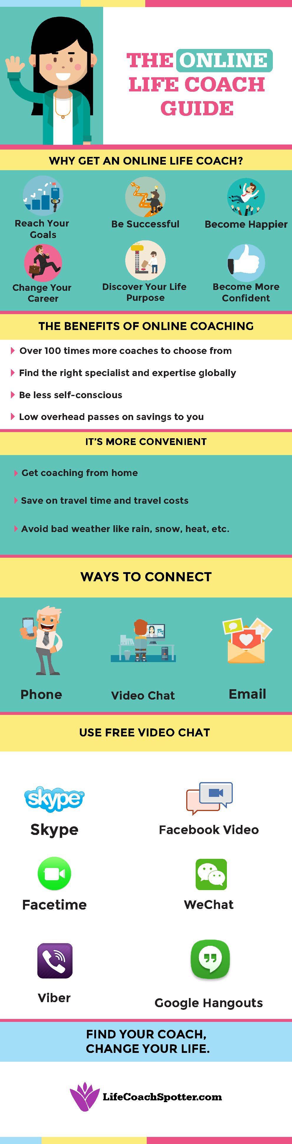 The Online Life Coach Guide Infographic