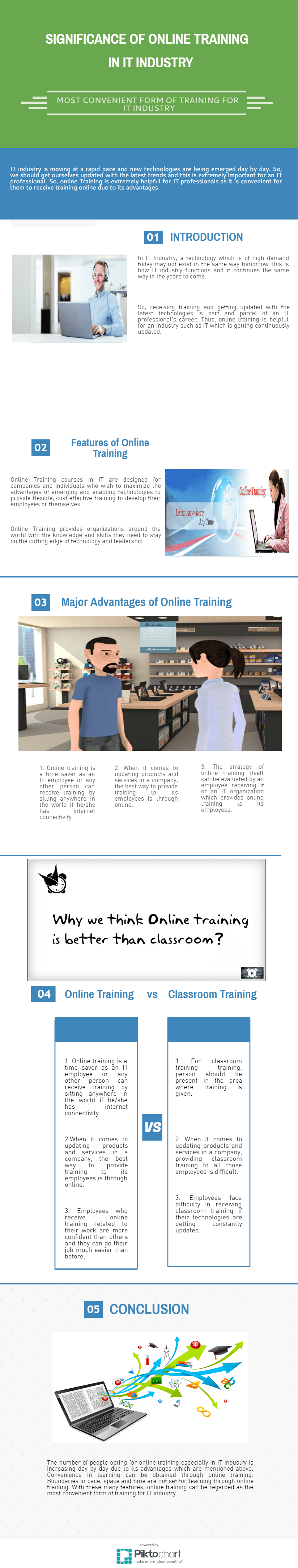 The Significance of Online Training in IT Industry Infographic