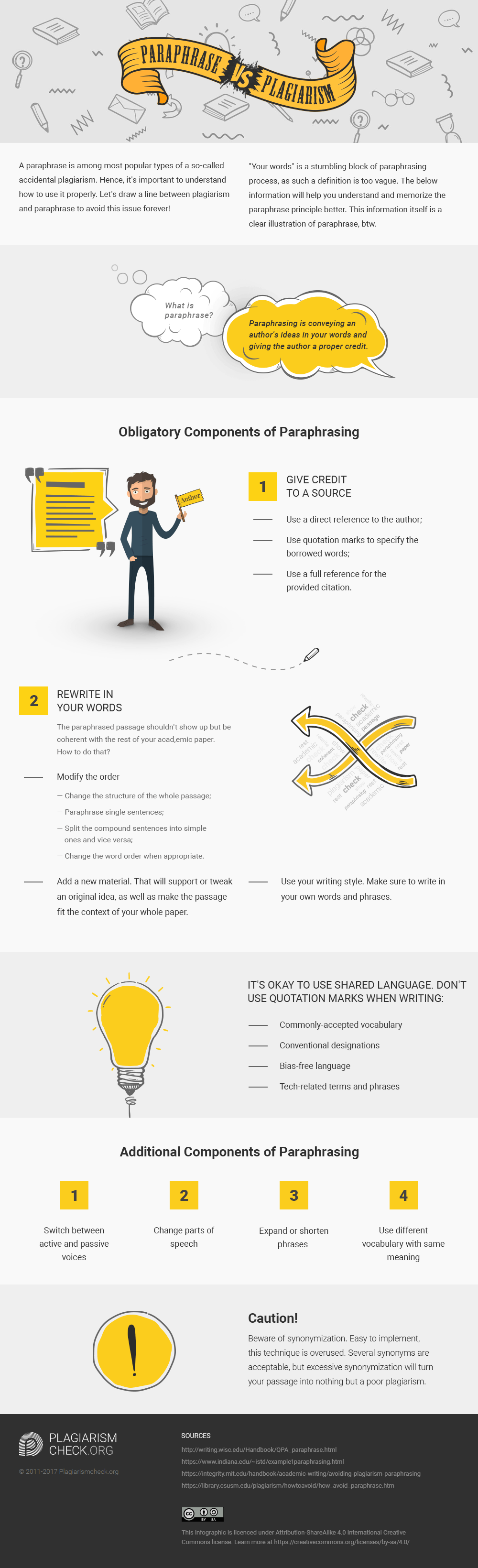 Paraphrase Vs Plagiarism Infographic