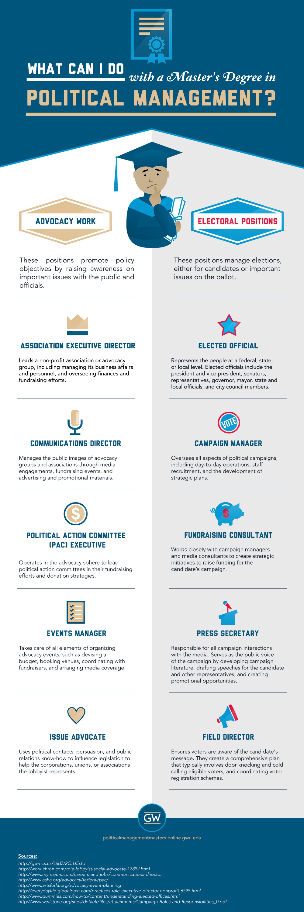 Master's Degree in Political Management Opportunities Infographic
