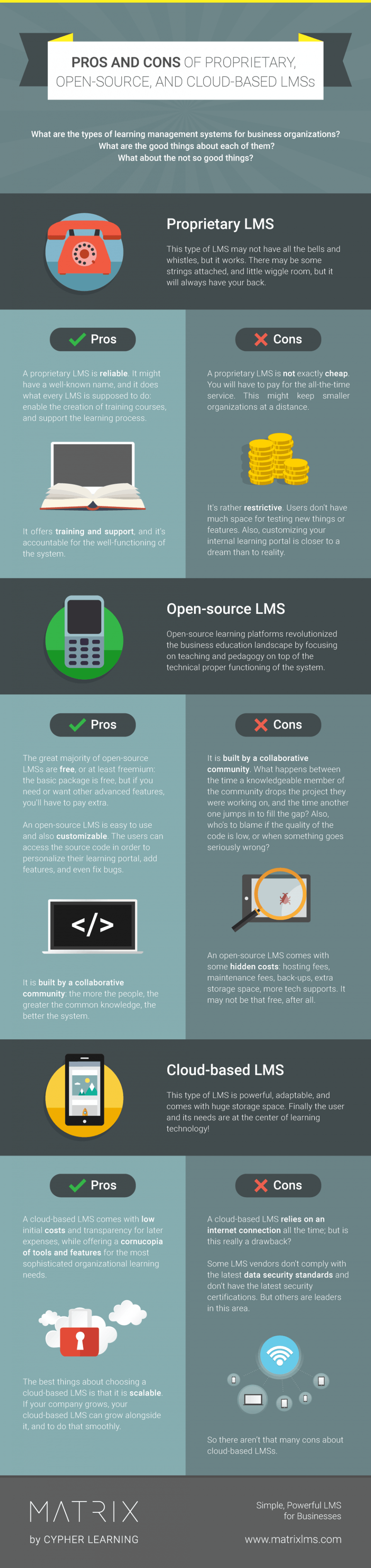 Pros and Cons of Proprietary, Open-Source, and Cloud-Based LMSs Infographic