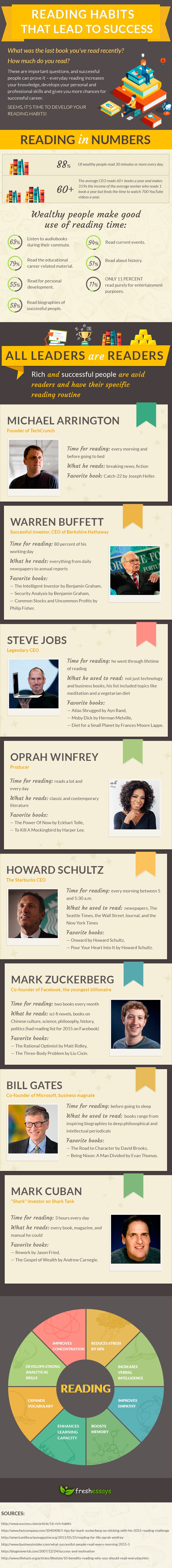 Reading Habits that Lead to Success Infographic