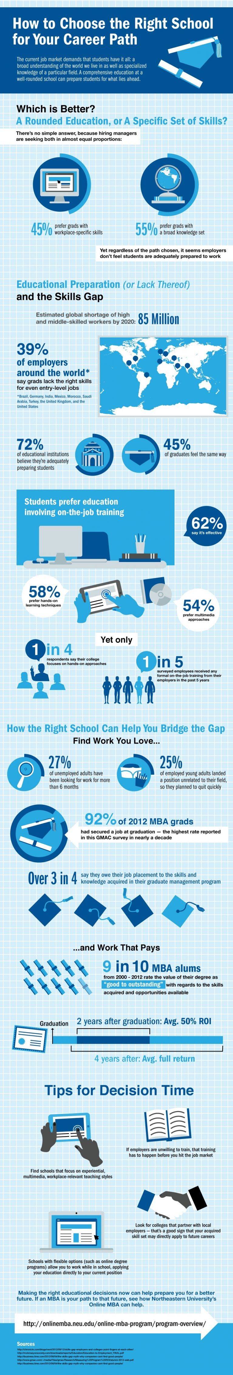 Choosing the Right School for Your Career Path Infographic - e-Learning ...