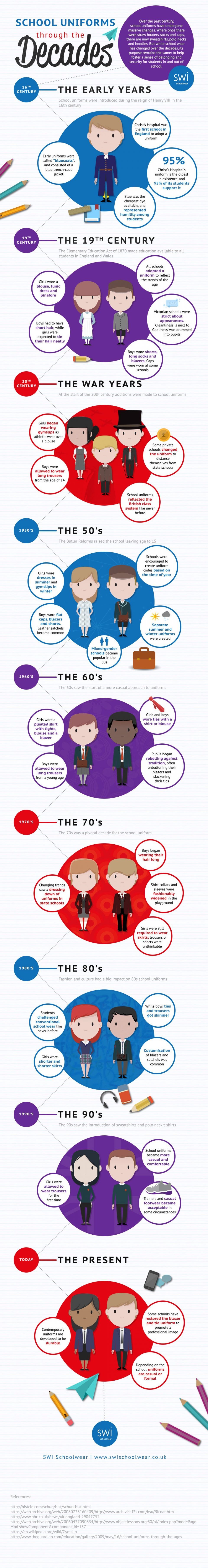 Schoolwear Through the Decades Infographic