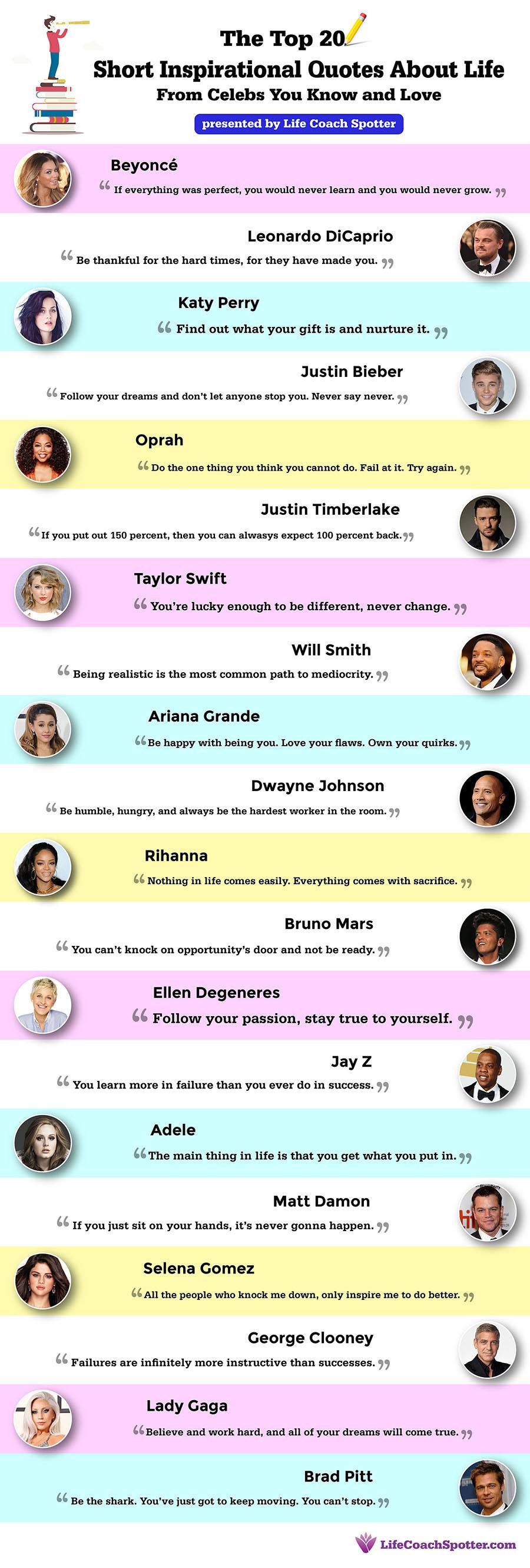 Learn How to Be Successful from Inspirational Celebrity Quotes Infographic