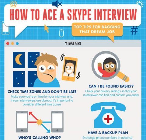 How to Pass a Skype Interview Infographic