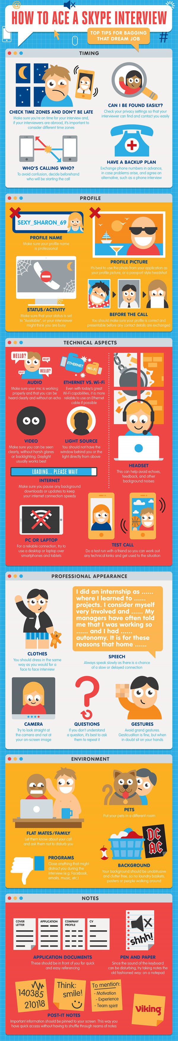 How to Pass a Skype Interview Infographic