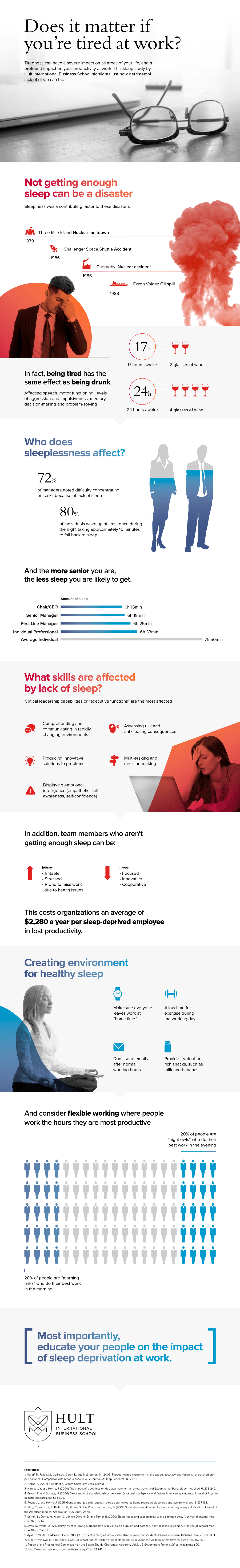 How Sleep Deprivation Affects Workers and Students Infographic