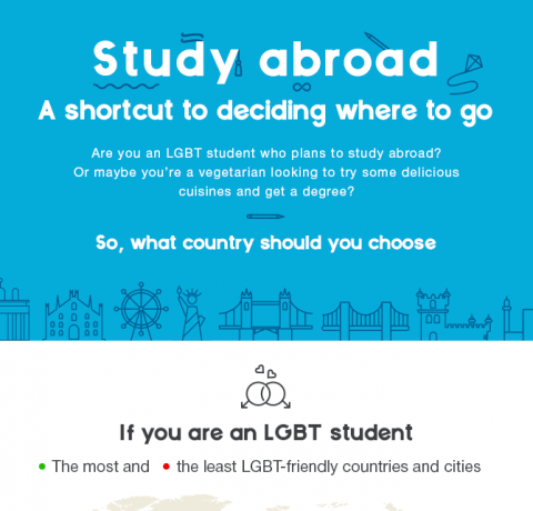 Deciding Where to Study Abroad Infographic
