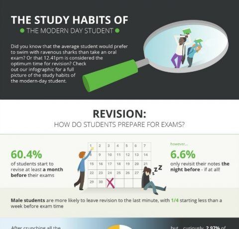 The Study Habits of the Modern Day Student Infographic