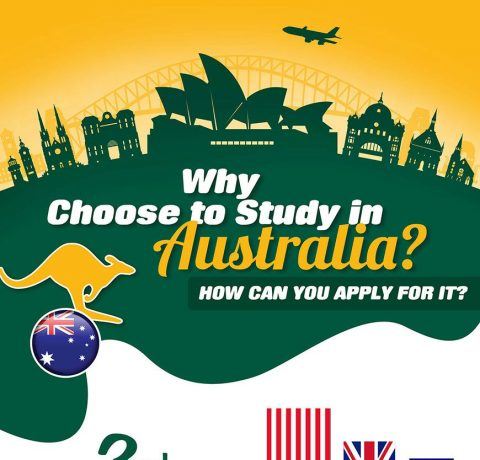 How Studying in Australia Provides Pathway to a Flourishing Career Infographic