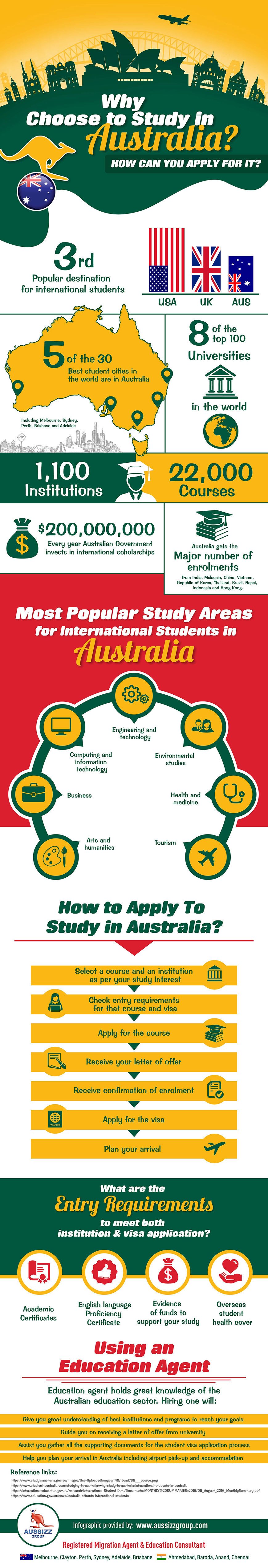 How Studying in Australia Provides Pathway to a Flourishing Career Infographic