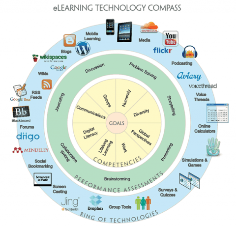 technology education