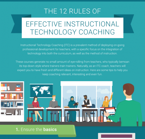 The 12 Rules Of Effective Instructional Technology Coaching Infographic