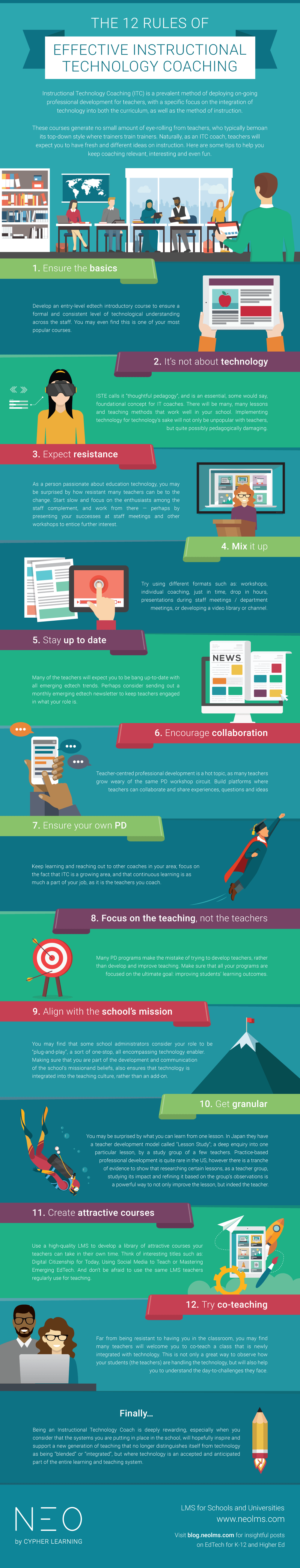 The 12 Rules Of Effective Instructional Technology Coaching Infographic