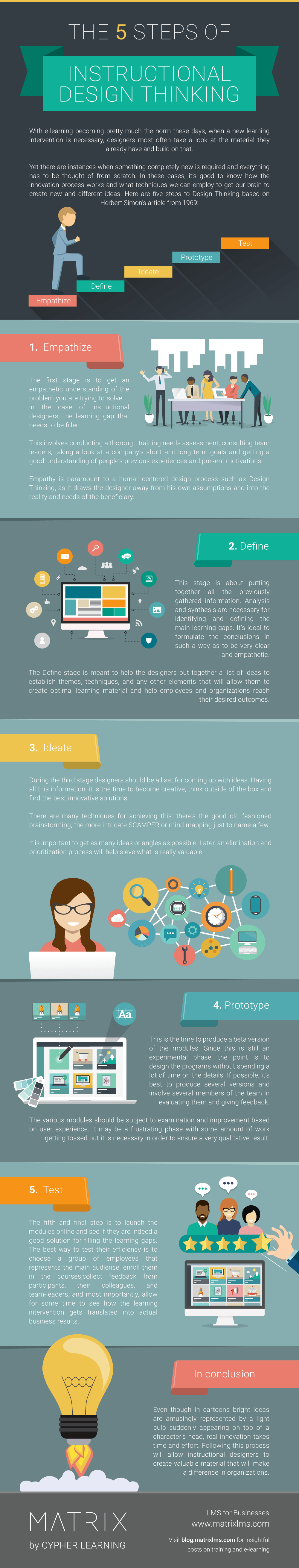 The 5 Steps Of Instructional Design Thinking Infographic