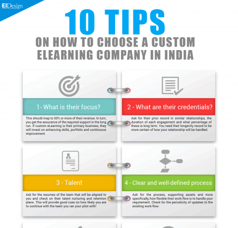 How to Choose the Custom eLearning Company in India Infographic