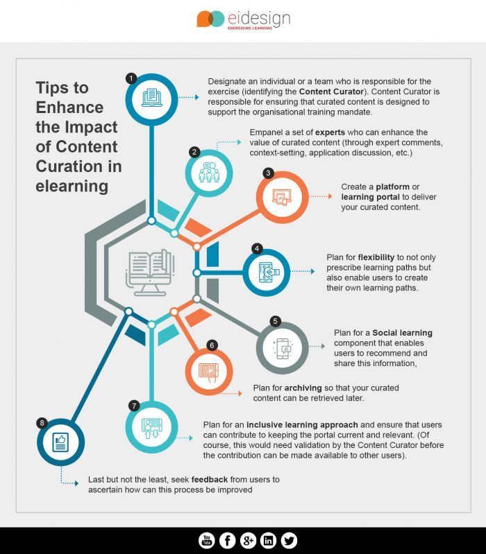 Tips To Enhance The Impact Of Content Curation In eLearning Infographic