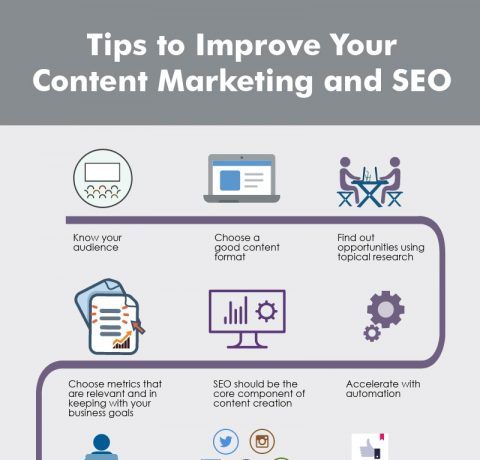 How to Improve Your Content Marketing and SEO Infographic