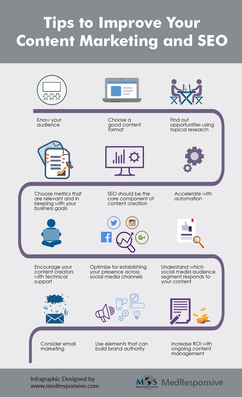 How to Improve Your Content Marketing and SEO Infographic