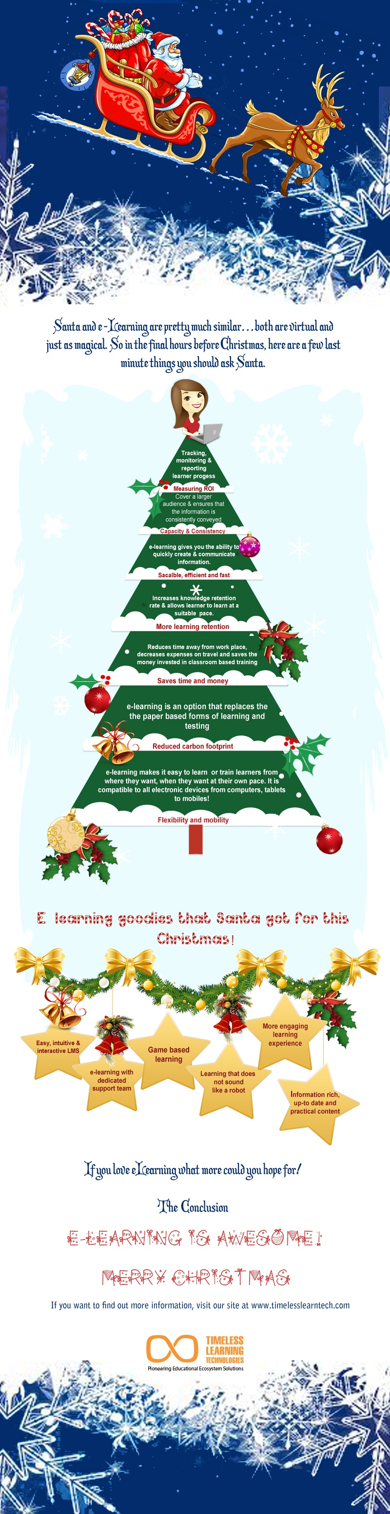 E-learning Goodies that Santa Got Infographic