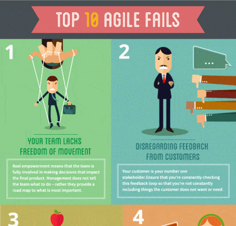 Top 10 Agile Fails Infographic