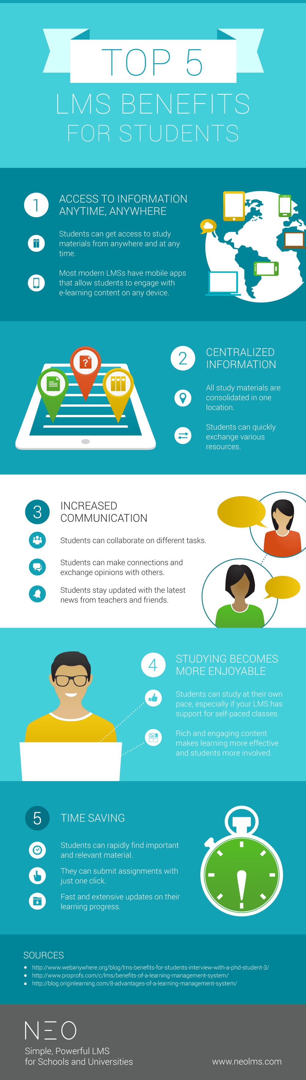 Top 5 LMS Benefits for Students Infographic