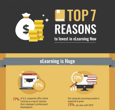 Top 7 Reasons to Invest in eLearning Now Infographic