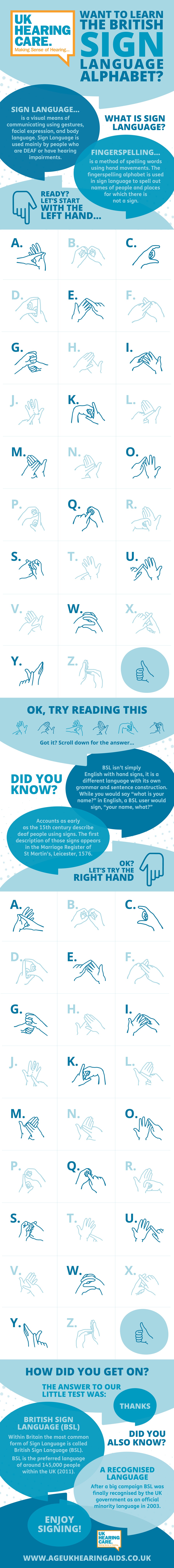 Learn the British Sign Language Alphabet Infographic
