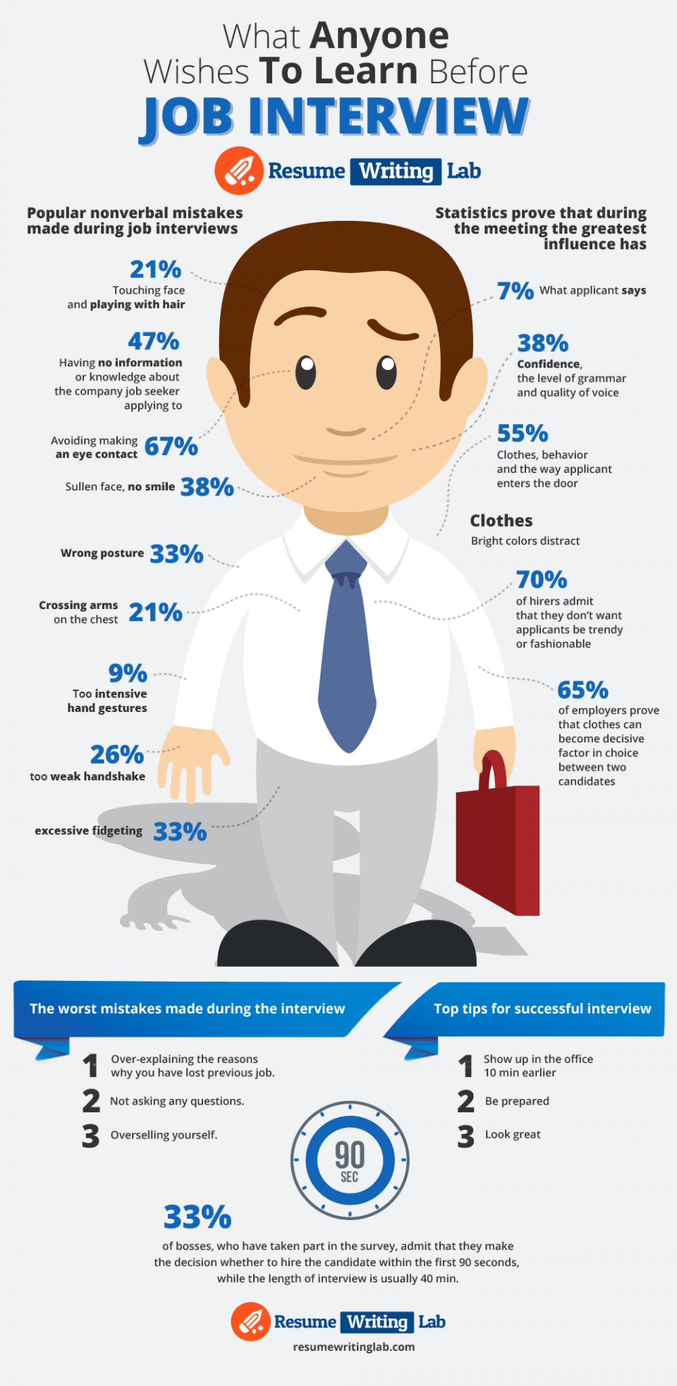 Best Job Interview Checklist Infographic