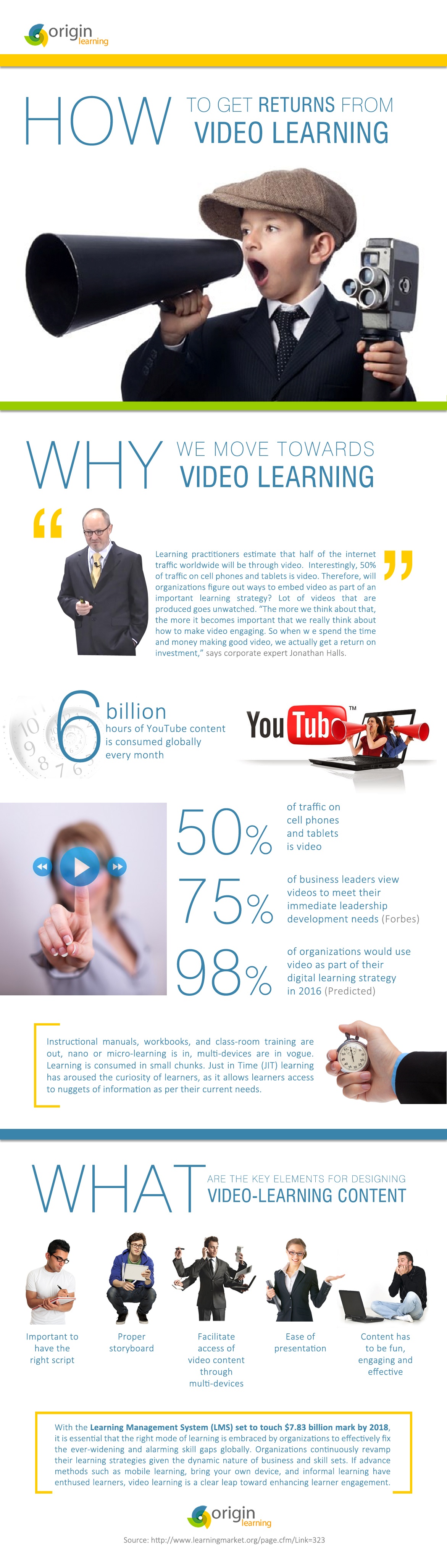 How to Get Results from Video Learning Infographic