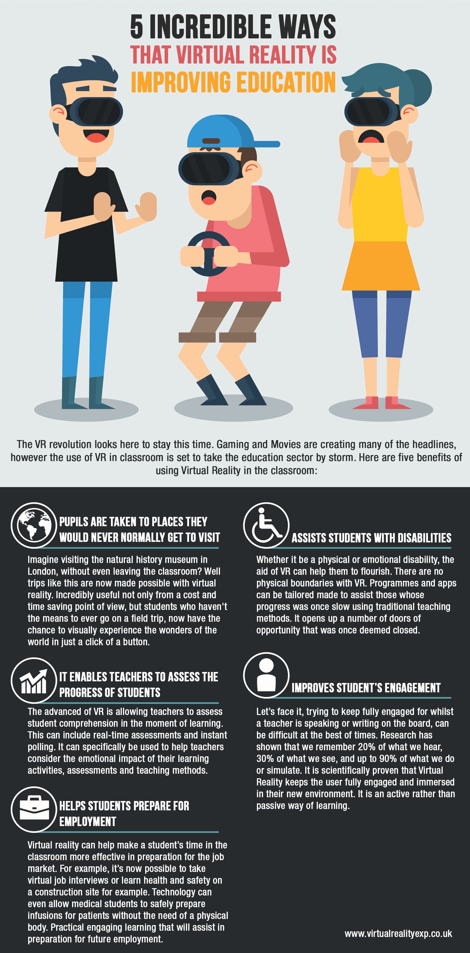 Virtual Reality In The Classroom Infographic