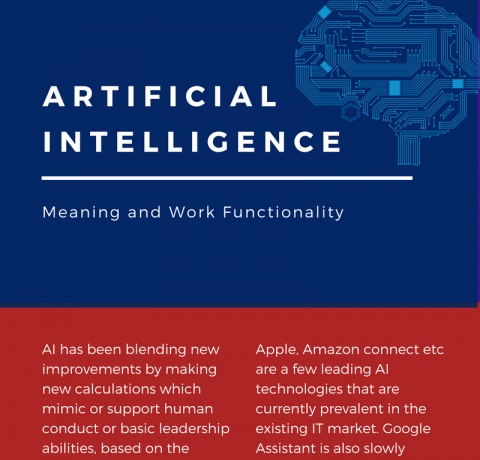 What Is Artificial Intelligence? Infographic