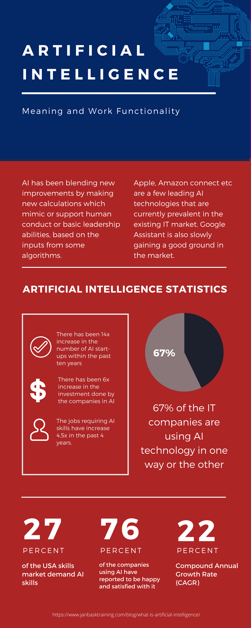 What Is Artificial Intelligence? Infographic